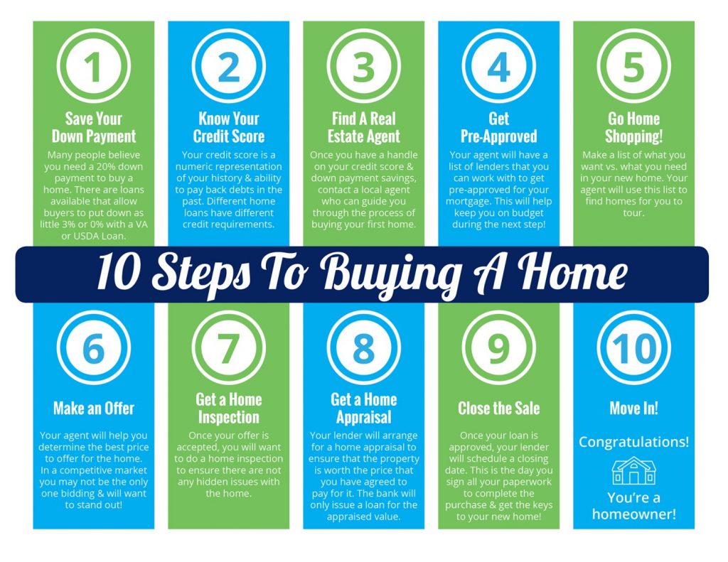 10 Steps to Buying a Home This Summer